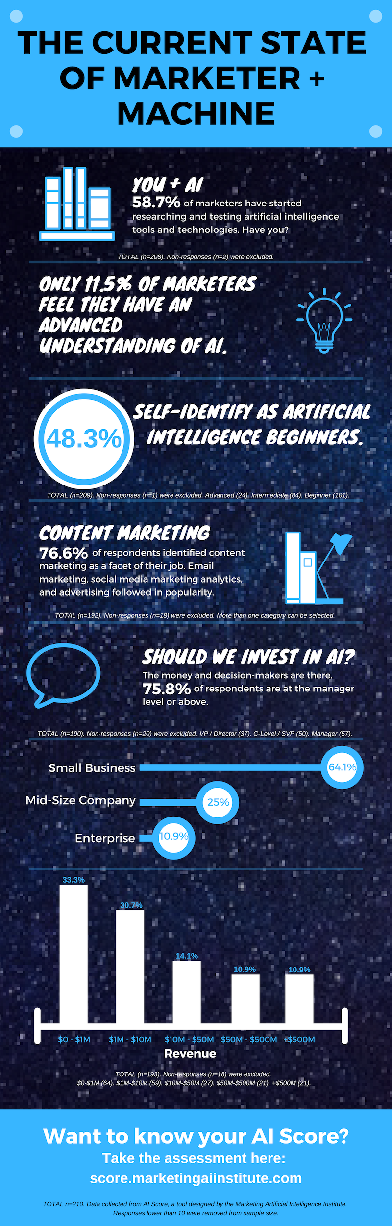 Report Top 25 Use Cases For Marketing Artificial Intelligence Report Top 25 Use Cases For Marketing Artificial Intelligence
